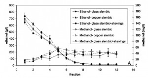 methanol chart