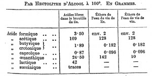 ordinneau table